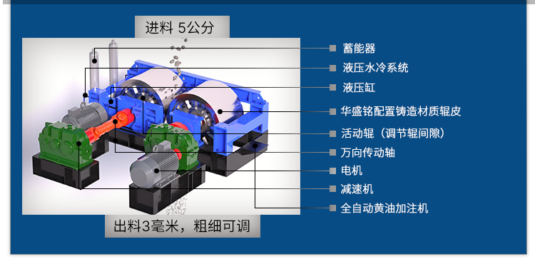 青石制砂機(jī),對(duì)輥制砂機(jī)價(jià)格,對(duì)輥式制砂機(jī)廠家